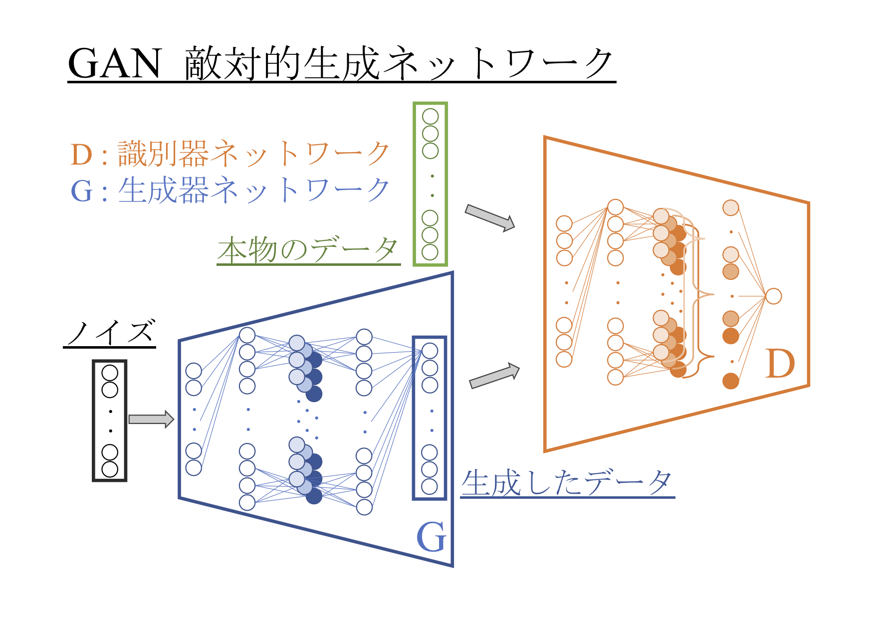 非線形科学研究室 福井大学大学院 工学研究科